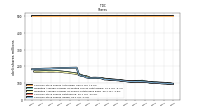 Common Stock Shares Issued