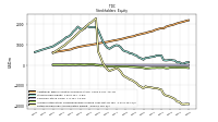 Retained Earnings Accumulated Deficit