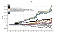 Stockholders Equity