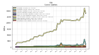 Operating Lease Liability Current