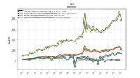 Other Nonoperating Income Expense