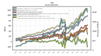 Other Comprehensive Income Loss Net Of Tax