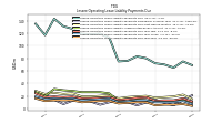 Lessee Operating Lease Liability Payments Due Year Four