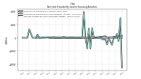 Proceeds From Payments For Other Financing Activities