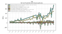 Increase Decrease In Accounts Receivable