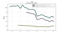 Operating Lease Liability Current