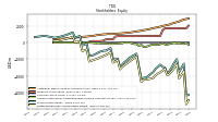 Retained Earnings Accumulated Deficit