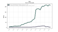 Allowance For Doubtful Accounts Receivable Current