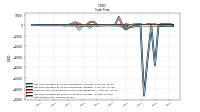 Net Income Loss