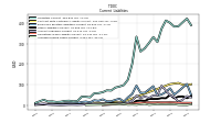 Accrued Income Taxes Current