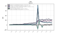 Other Nonoperating Income Expense