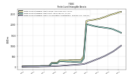 Finite Lived Intangible Assets Accumulated Amortization