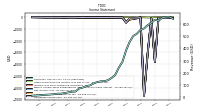 Operating Income Loss