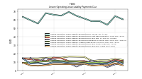 Lessee Operating Lease Liability Payments Due Year Four