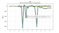 Net Cash Provided By Used In Investing Activities