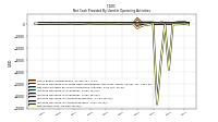 Net Income Loss