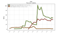 Other Liabilities Noncurrent