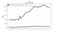 Allowance For Doubtful Accounts Receivable Current