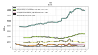 Inventory Net