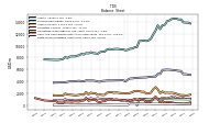 Finite Lived Intangible Assets Net