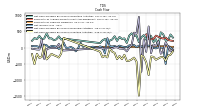 Net Income Loss