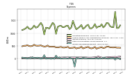 Income Tax Expense Benefit