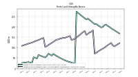 Finite Lived Intangible Assets Accumulated Amortization