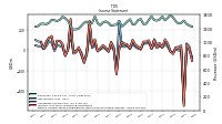 Income Loss From Continuing Operations 
Before Income Taxes Extraordinary Items Noncontrolling Interest