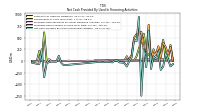 Payments For Repurchase Of Common Stock