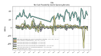 Net Income Loss