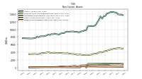 Finite Lived Intangible Assets Net