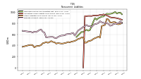 Other Liabilities Noncurrent