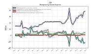 Nonoperating Income Expense