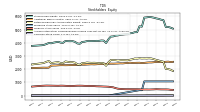 Common Stock Value