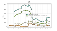 Cash And Cash Equivalents At Carrying Value