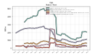 Cash And Cash Equivalents At Carrying Value