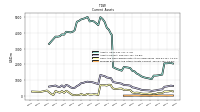 Prepaid Expense And Other Assets Current