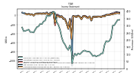 Comprehensive Income Net Of Tax