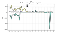 Net Cash Provided By Used In Investing Activities