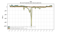 Share Based Compensation