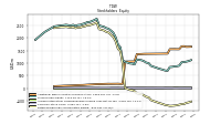 Retained Earnings Accumulated Deficit