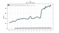 Allowance For Doubtful Accounts Receivable Current