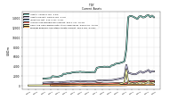 Prepaid Expense And Other Assets Current