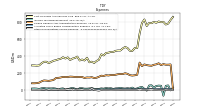 Other Nonoperating Income Expense