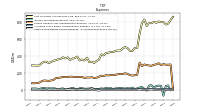 Income Tax Expense Benefit