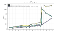 Finite Lived Intangible Assets Accumulated Amortization