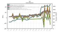 Other Comprehensive Income Loss Net Of Tax