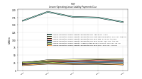 Lessee Operating Lease Liability Payments Due Year Four