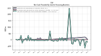 Net Cash Provided By Used In Financing Activities