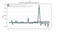 Proceeds From Payments For Other Financing Activities